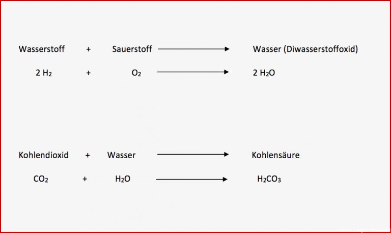 Arbeitsblatt Säuren und Basen Chemie tutory