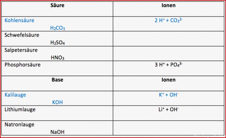 Arbeitsblatt Säuren und Basen Chemie tutory