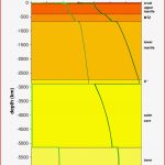 Arbeitsblatt Schalenbau Der Erde Geographie Tutory