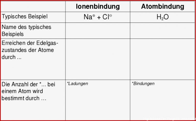 Arbeitsblatt Vergleich Der Zwei Bindungsarten Chemie