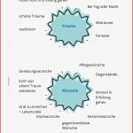 Arbeitsblatt Wünsche Und Träume Ethik Grundschule