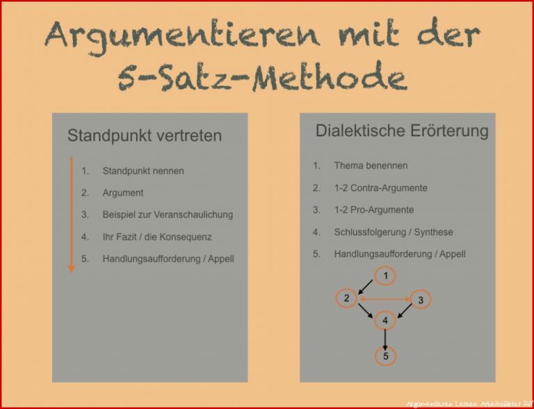 Argumentieren Lernen Arbeitsblätter Pdf Worksheets