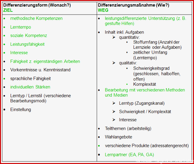 Asseln Experimente und Versuche