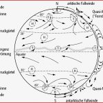 Atmosphärische Zirkulation Lexikon Der Physik Spektrum