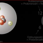 Atommodelle Grundlagen Chemie Digitales Schulbuch