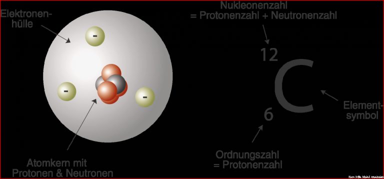 Atommodelle Grundlagen Chemie Digitales Schulbuch