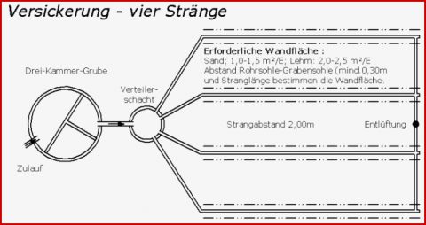 Atv Dvwk A 138 Sickerschacht Wroc Awski Informator