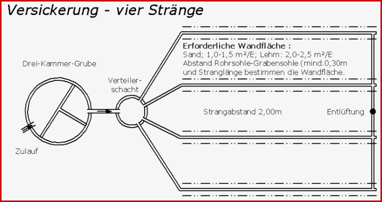 Atv Dvwk A 138 Sickerschacht Wroc Awski Informator