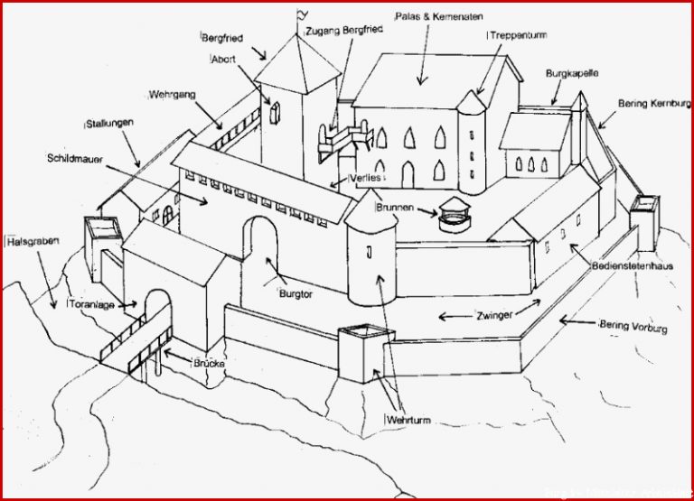 Aufbau der Burgen im Mittelalter