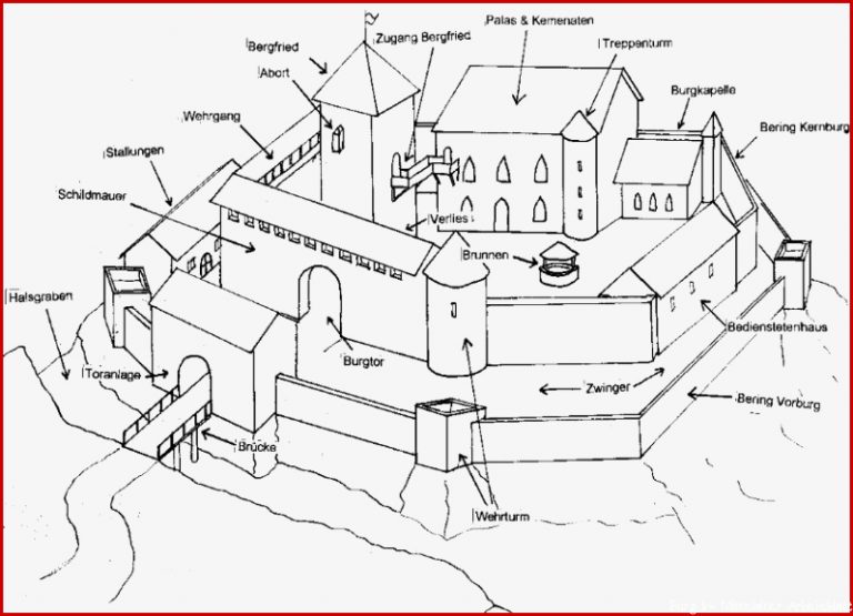 Aufbau Der Burgen Im Mittelalter