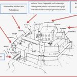 Aufbau Der Burgen Im Mittelalter