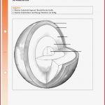 Aufbau Der Erde – Unterrichtsmaterial Im Fach Erdkunde In