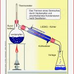 Aufbau thermometer Arbeitsblatt Carl Winslow Grundschule