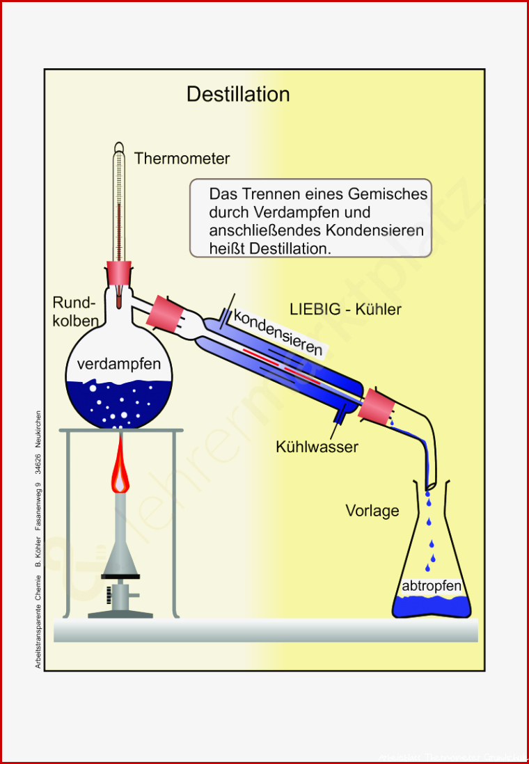 Aufbau Thermometer Arbeitsblatt Carl Winslow Grundschule