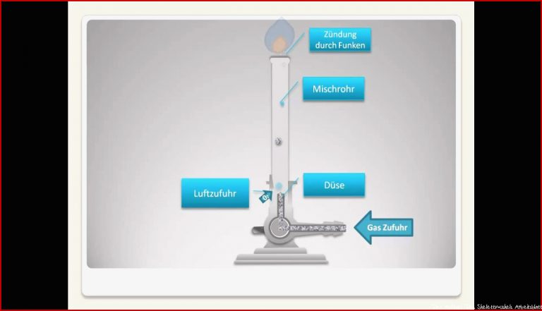 Aufbau Und Funktionsweise Des Bunsenbrenners