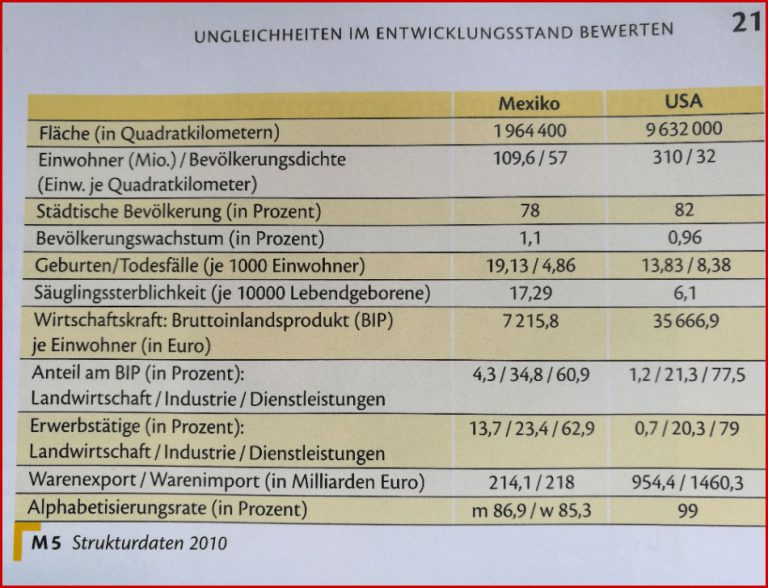 Aufgaben Realschule an der Niers, MG-Rheydt