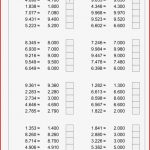 Aufrunden Abrunden Bis 1 Million Klasse 4 Mathiki