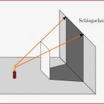 Ausbreitung Des Lichts — Grundwissen Physik