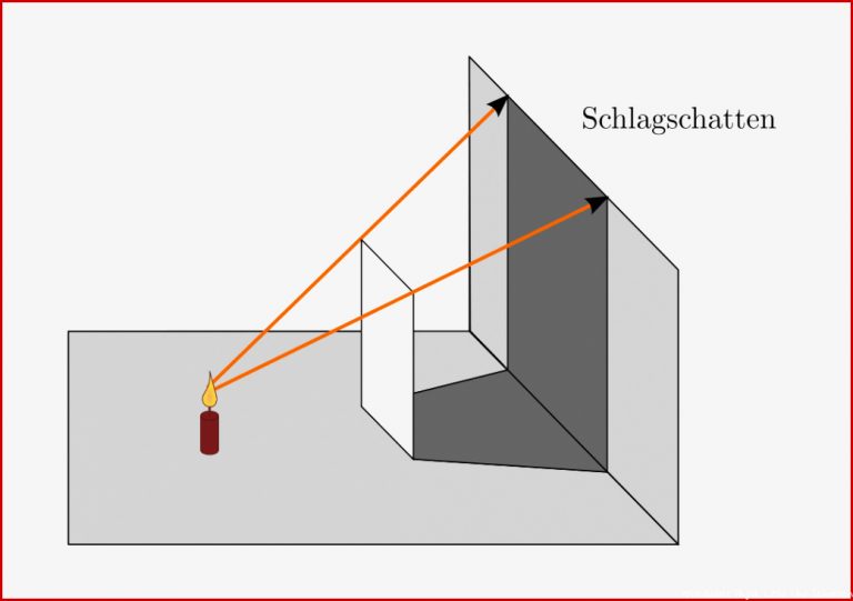 Ausbreitung des Lichts — Grundwissen Physik