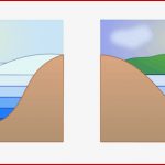 Ausdehnung Bei Erwärmung — Grundwissen Physik