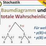 Baumdiagramm Und totale Wahrscheinlichkeit so ähnlich Im