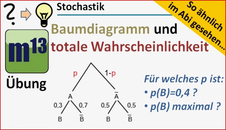 Baumdiagramm und totale Wahrscheinlichkeit So ähnlich im