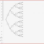 Baumdiagrammgenerator – Geogebra