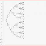 Baumdiagrammgenerator – Geogebra