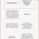 Bausteine Zur Sicherung Von Grundwissen In Der Mittelstufe