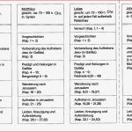 Bbs-jg11: Die Bibel Verstehen-kompletter Verlauf â Wwwillenbergsâ¦