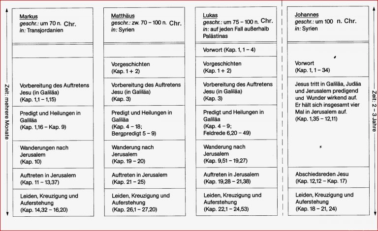 BBS-Jg11: die Bibel verstehen-kompletter Verlauf â WWWillenbergsâ¦