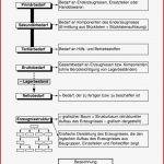 Bedarfsarten Und Bedarfsermittlung Arbeitsblatt Verlage