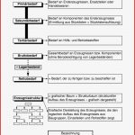 Bedarfsarten Und Bedarfsermittlung Arbeitsblatt Verlage