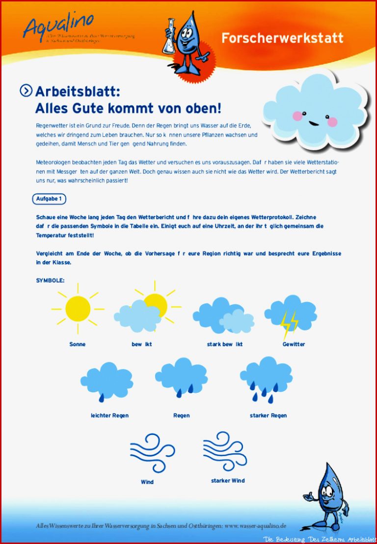 Bedeutung Wettersymbole Grundschule Die Bedeutung Des