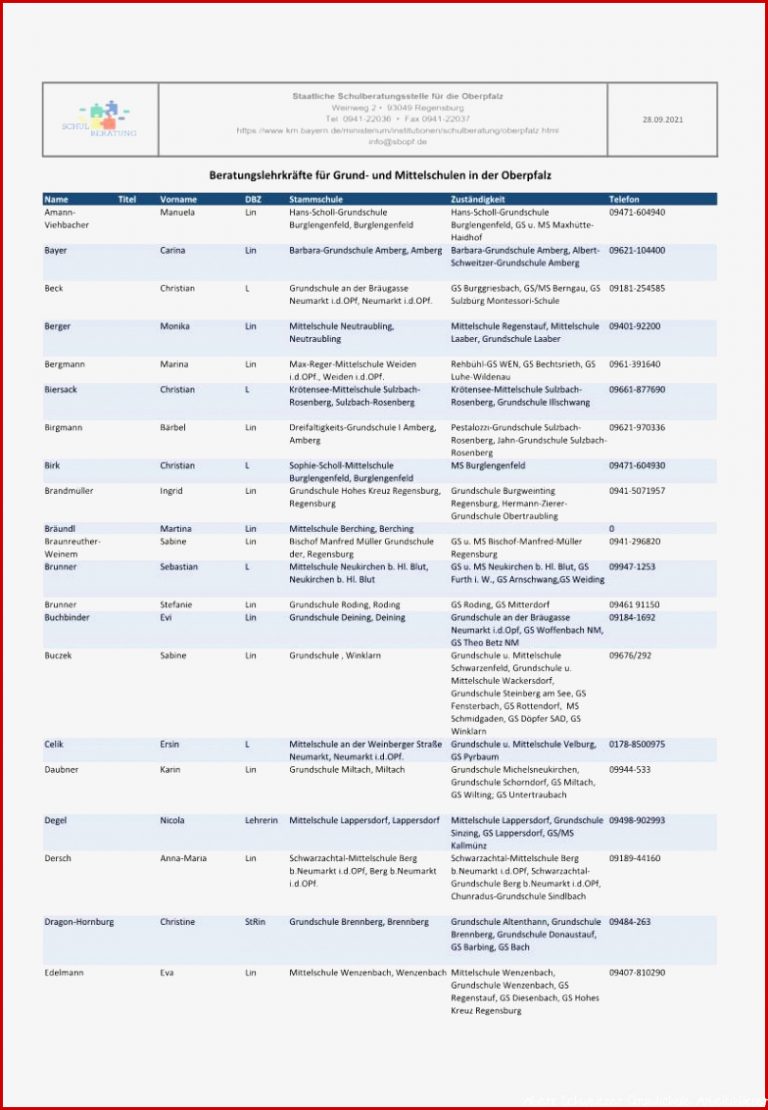 Beratungslehrkräfte Für Grund Und Mittelschulen In Der