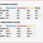 Bestimmter Und Unbestimmter Artikel Arbeitsblatt