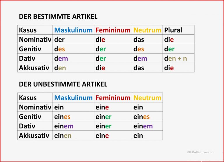 Bestimmter und unbestimmter Artikel Arbeitsblatt