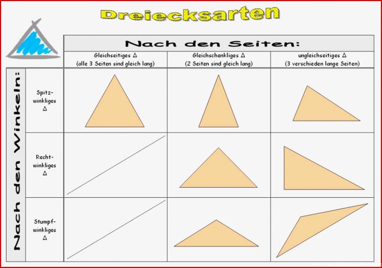 Bestimmungsstücke Des Dreiecks