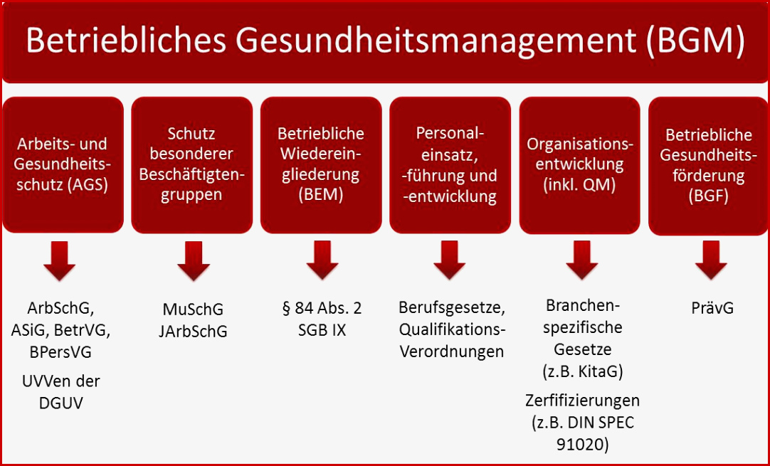 Betriebliches Gesundheitsmanagement Marleen Jacobi