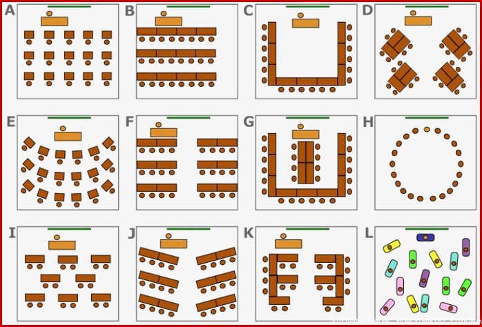 Bildergebnis für sitzordnung schule