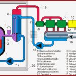 Bilderreferenz Zum thema Energie