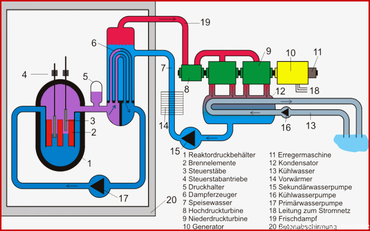 Bilderreferenz zum Thema Energie