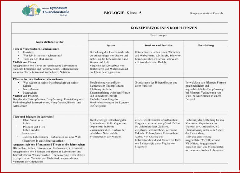 BIOLOGIE Klasse 5