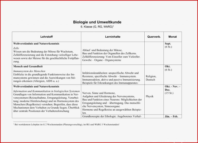 Biologie Und Umweltkunde