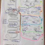 Biologie VerdauungsvorgÃ¤nge...? (schule, Verdauung)