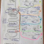 Biologie Verdauungsvorgänge Schule Verdauung