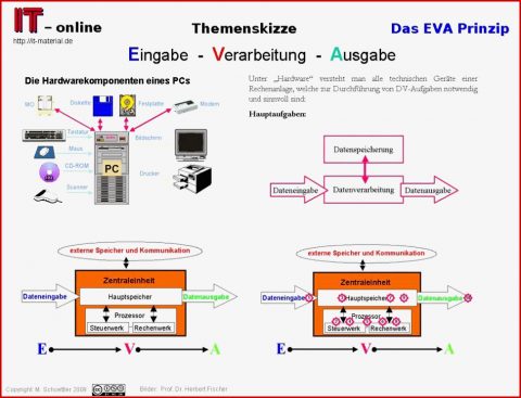 Bisher Veröffentlichte themenskizzen – It Spots