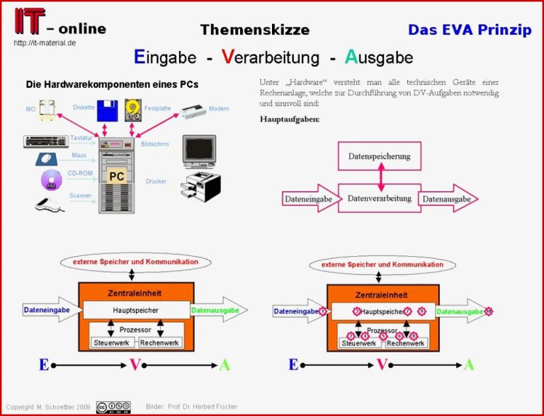 Bisher veröffentlichte Themenskizzen – IT spots