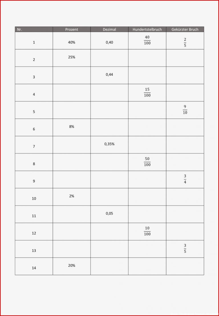 Bruch Dezimalzahl Prozent Arbeitsblatt Dorothy Meyer