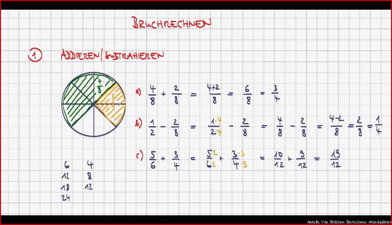 Bruchrechnen Grundlagen